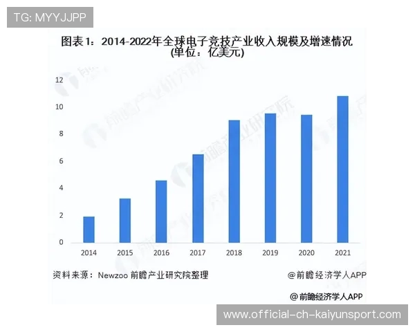电竞赛事数据监测平台实时更新,电竞赛事数据分析