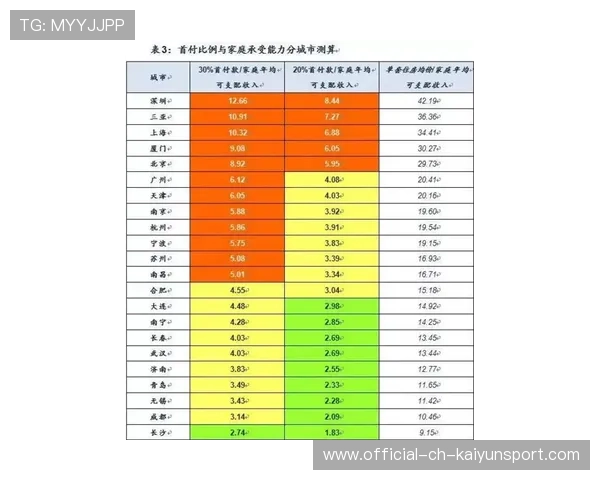 球员赛季数据对比图表，本赛季球员薪水排行榜